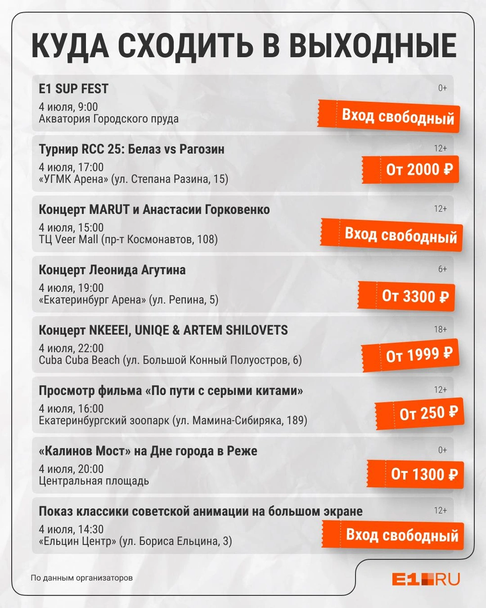 Источник: Филипп Сапегин / E1.RU