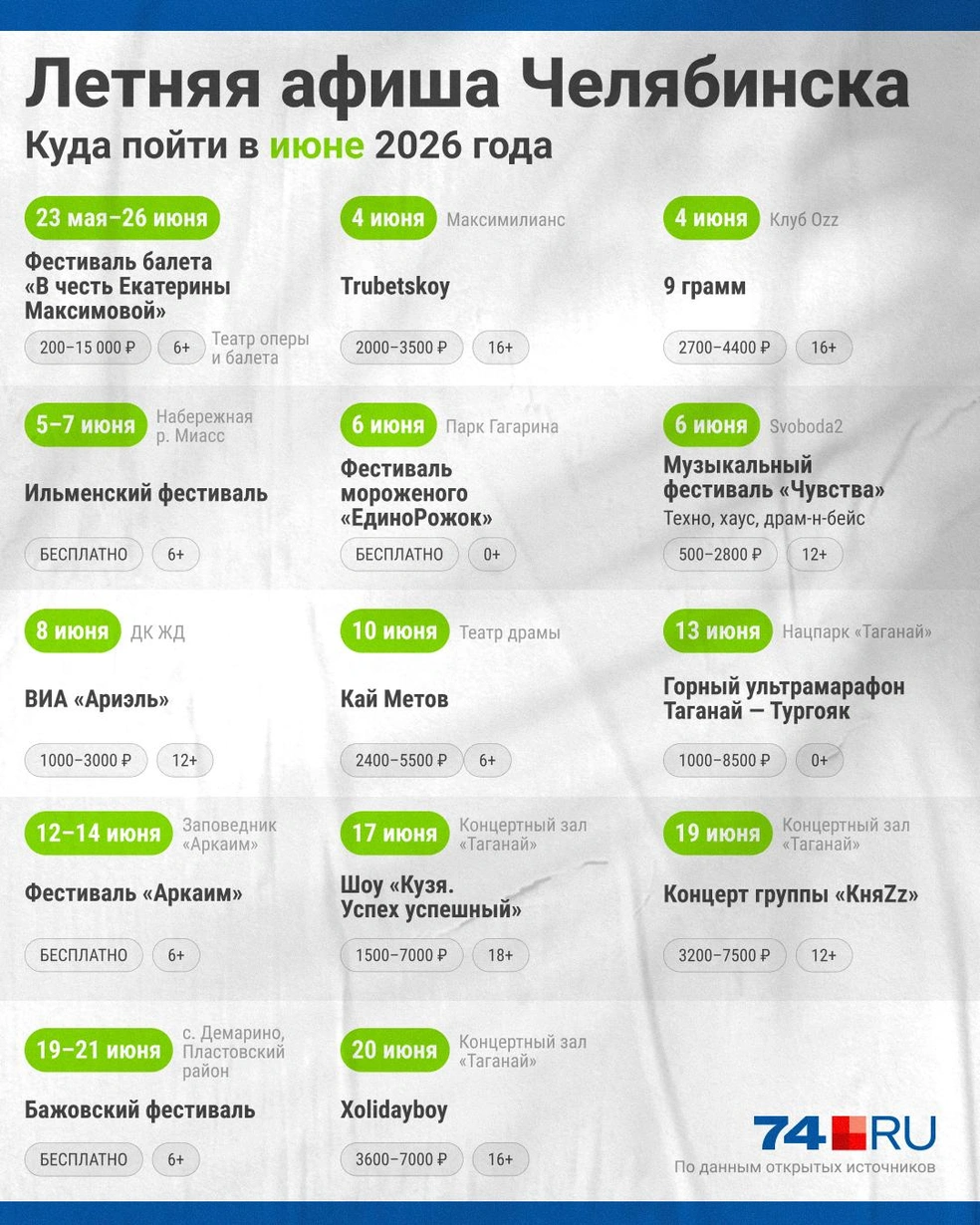 Источник: Семен Казьмин