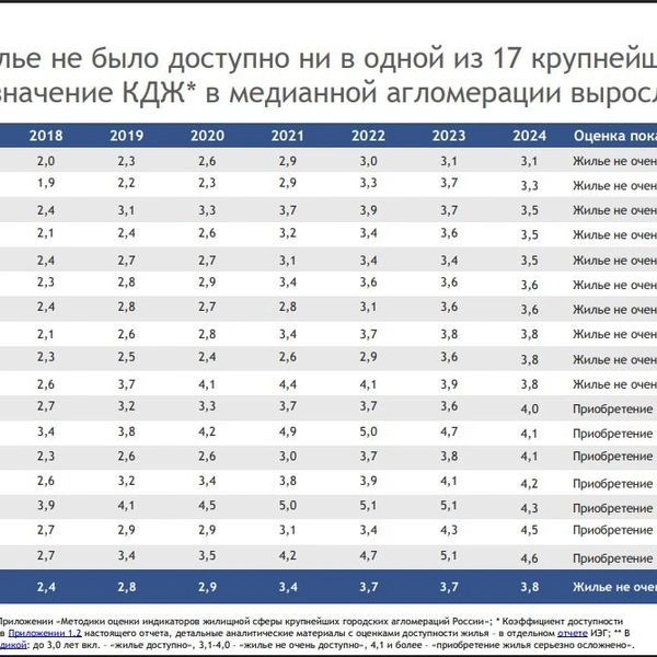 Источник: средадляжизни.рф