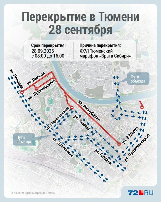 На карте показаны перекрытия и пути объезда  | Источник: Дмитрий Гладышев / 72.RU 