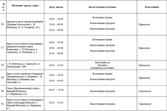 Источник: Нижегородская митрополия