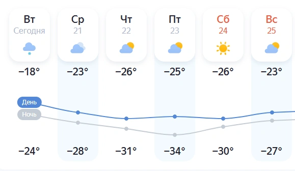 Источник: yandex.ru/pogoda