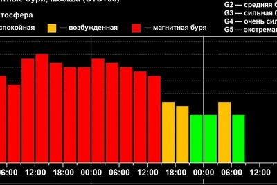 Scientists Puzzled by Unprecedented 2026 Magnetic Storm