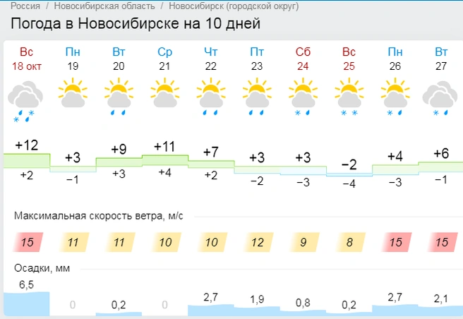 Прогноз погоды новосибирск 10 дней самый точный