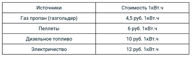 Источник: G-GROUP
