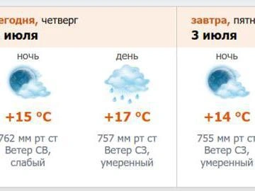 Скриншот прогноза погоды с сайта meteо.nw.ru