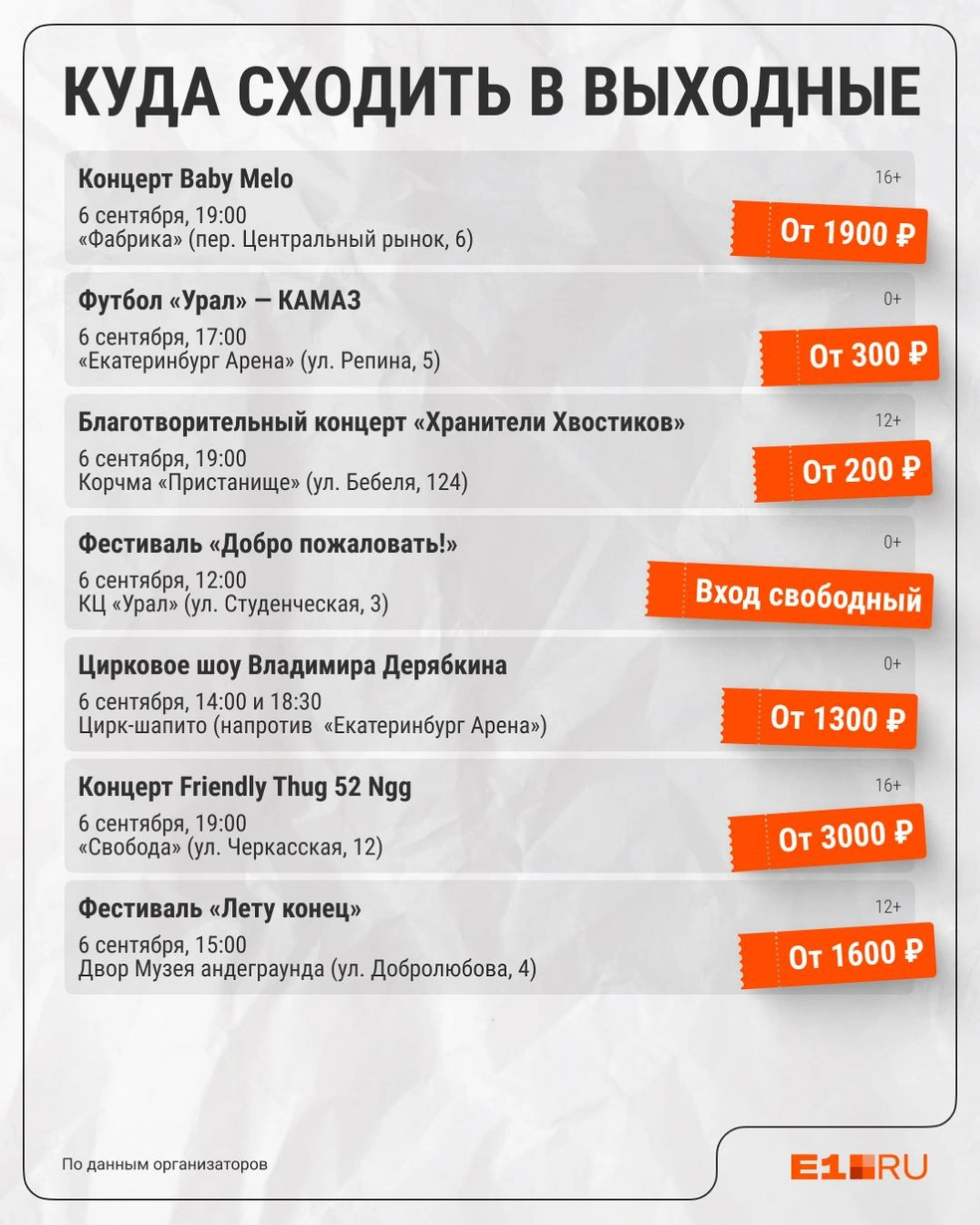 Источник: Филипп Сапегин / E1.RU