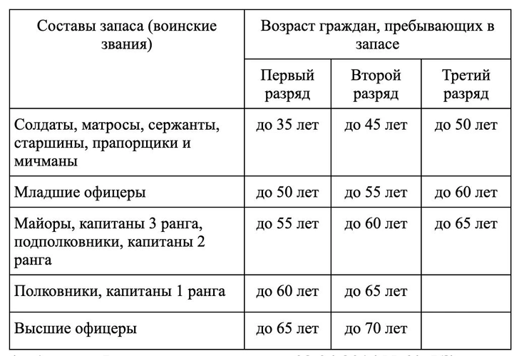 Какие болезни позволяют избежать мобилизации в России: разбор с юристами