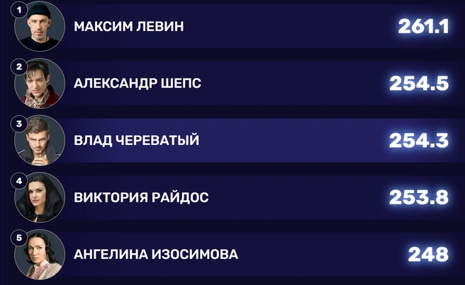 Источник: bitva-silnejshih.tnt-online.ru