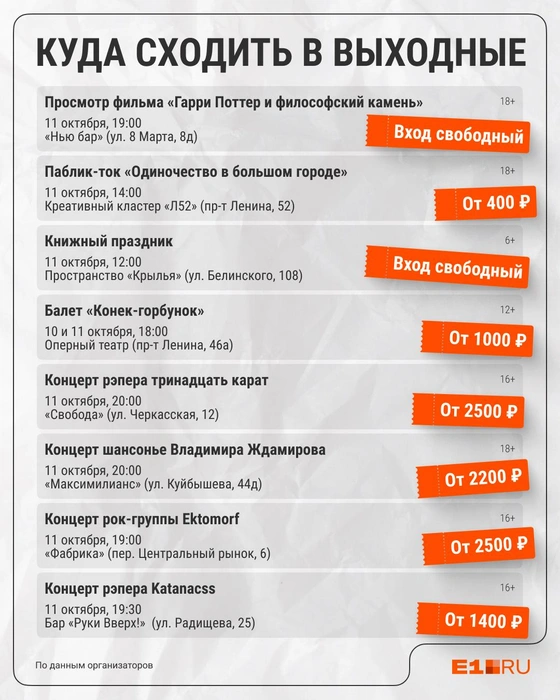 Источник: Филипп Сапегин / E1.RU