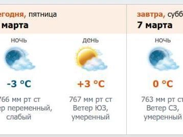 Источник: скриншот с meteo.nw.ru