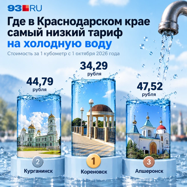 Данные за один кубометр  | Источник: 93.RU