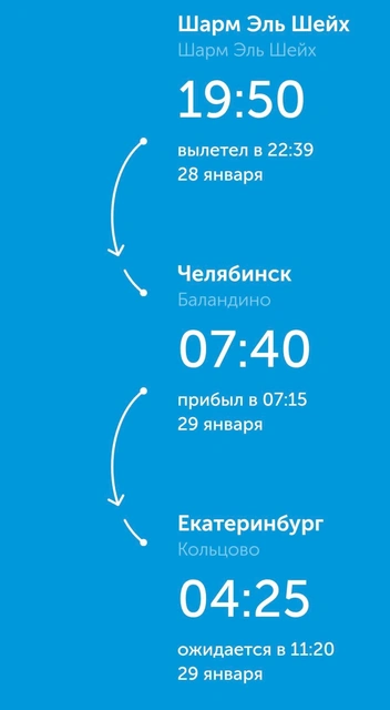 Источник: читательница E1.RU