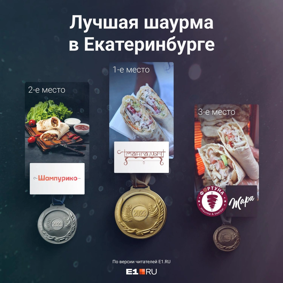 Где самая вкусная шаурма в Екатеринбурге: адреса, фото и отзывы из киосков  Мангалыч, У Аро, Шампурико, Фортуна, Ит энд Гоу, Марокканская шаурма - 11  августа 2023 - Е1.ру