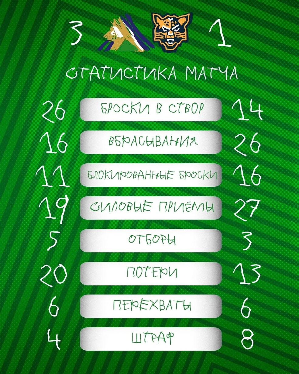 Статистика игры | Источник: hcsalavat / Vk.com