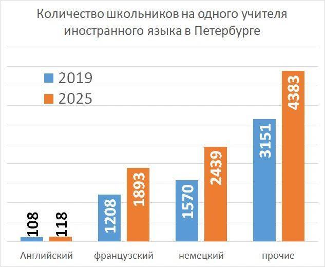 Источник: «Фонтанка.ру»