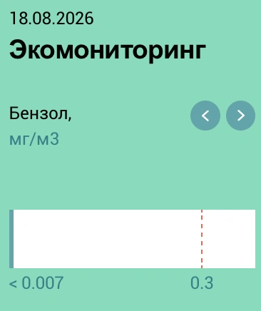 Источник: sibur.ru