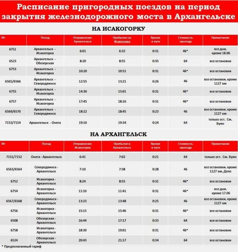 Прямые поезда из архангельска. Расписание рельсового автобуса Архангельск Исакогорка. Рельсовый автобус Архангельск Исакогорка. Расписание пригородных поездов Архангельск. Рельсовый автобус Архангельск Северодвинск расписание.