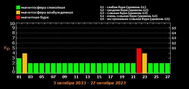 Астрономическое явление может влиять на человека | Источник: tesis.xras.ru