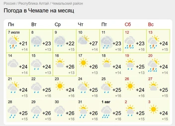 Ливни не обойдут стороной и Чемал | Источник: Gismeteo.ru