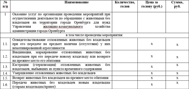 Так выглядит один из актов оказанных услуг | Источник: «Госзакупки»
