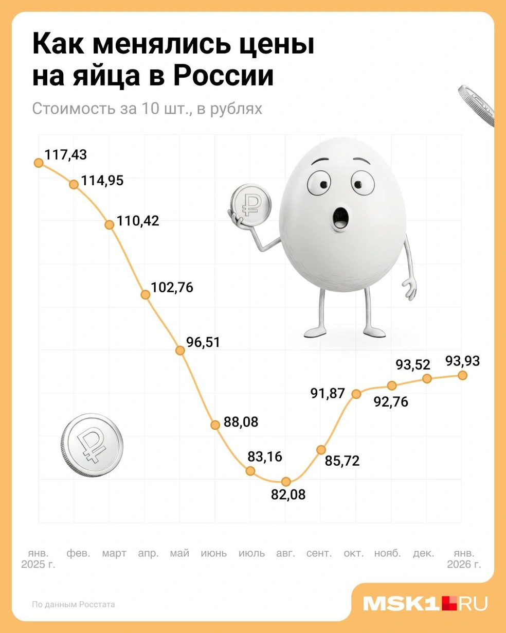 Официальная статистика показывала вот такую динамику за последний год | Источник: Евгения Бикунова / Городские медиа