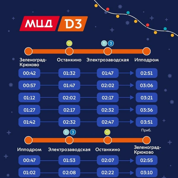 Источник: Дептранс Москвы / T.me