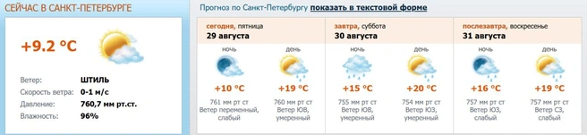 Источник: скриншот с meteo.nw.ru