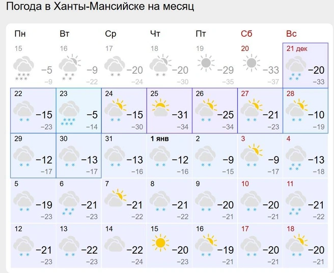 Источник: Gismeteo