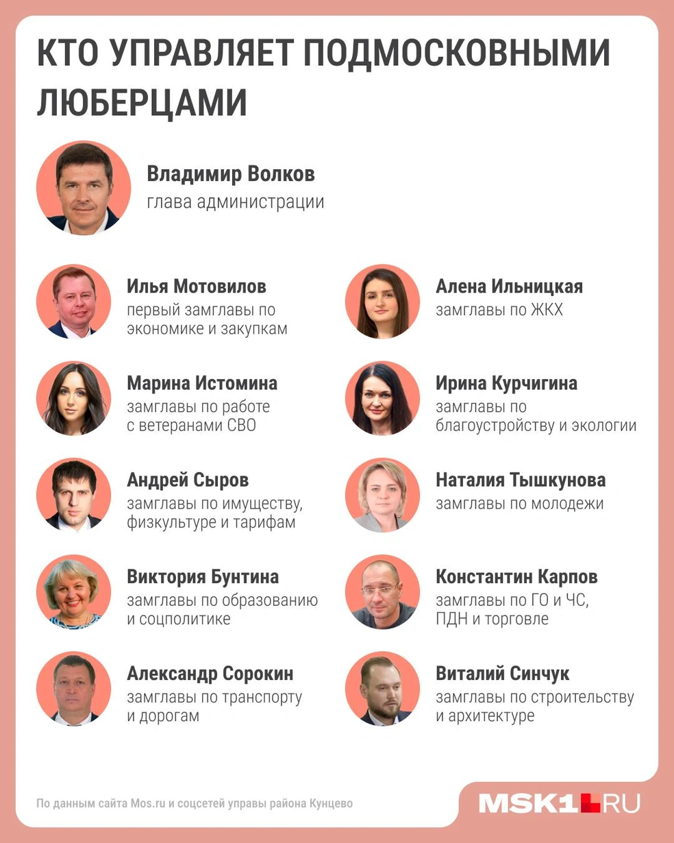 Источник: Серафима Пантыкина / Городские медиа