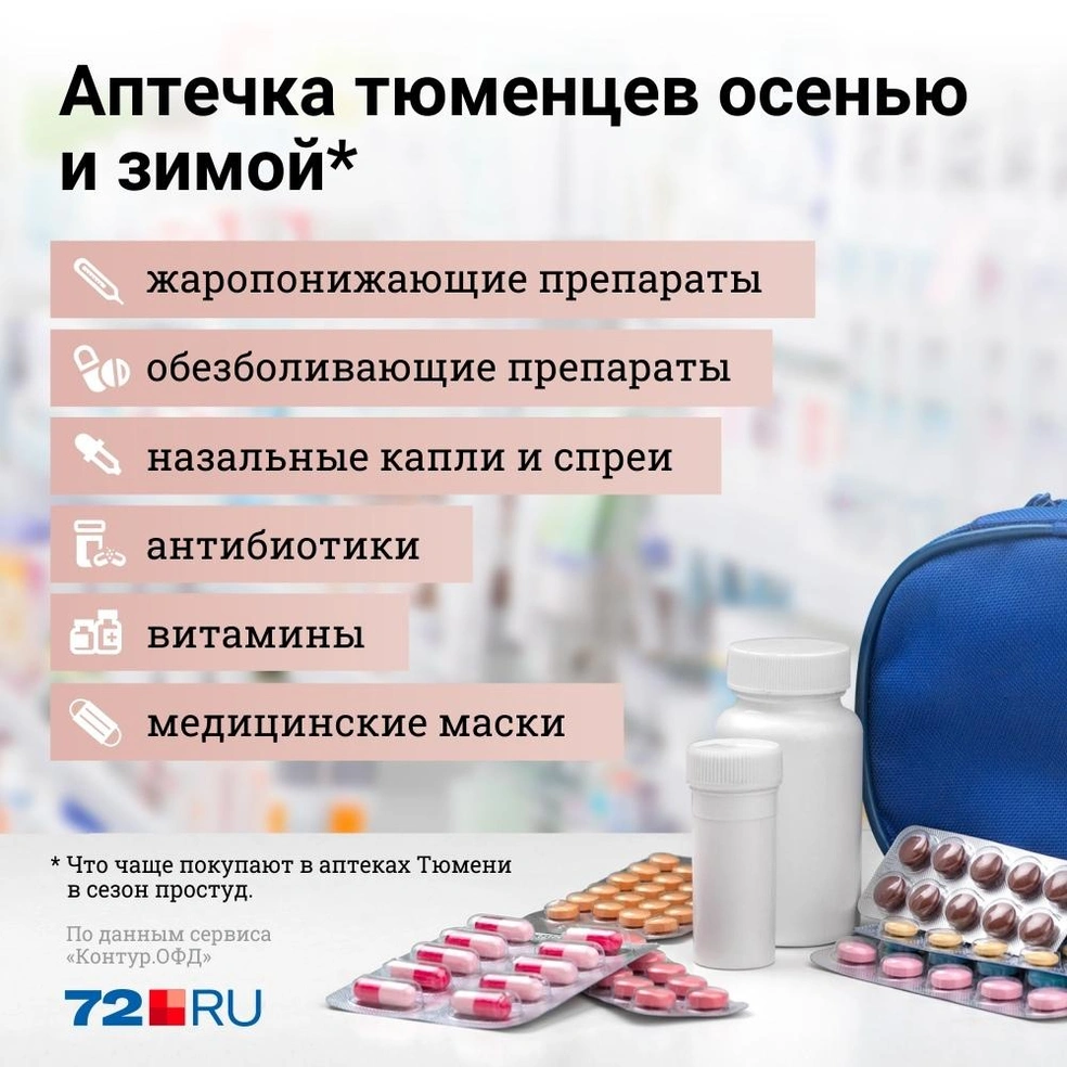 Что чаще всего жители Тюмени покупают в аптеках осенью и зимой, популярные  в Тюмени медикаменты, что должно быть в домашней аптечке в холодное время  года, аналитики составили список самых популярных в Тюмени