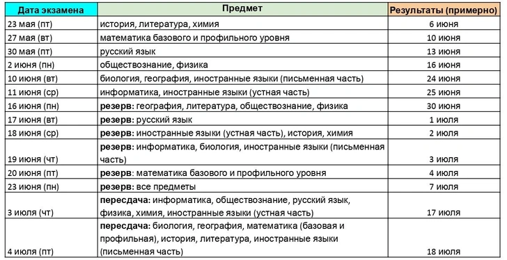 Источник: vokrugsveta.ru