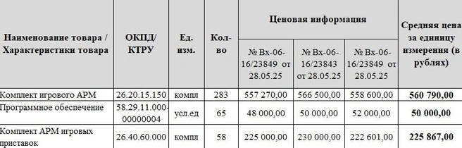 Источник: zakupki.gov.ru