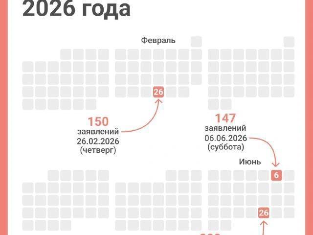 26 июня 2026 года стало самой популярной датой для заключения брака среди новосибирских пар. | Источник: Юрий Орлов / Городские медиа