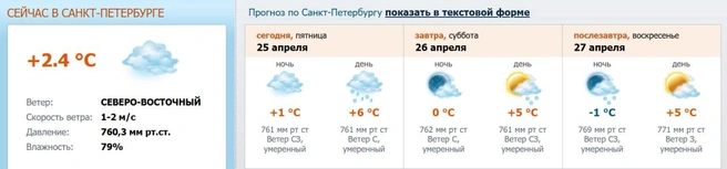 Источник: meteo.nw.ru