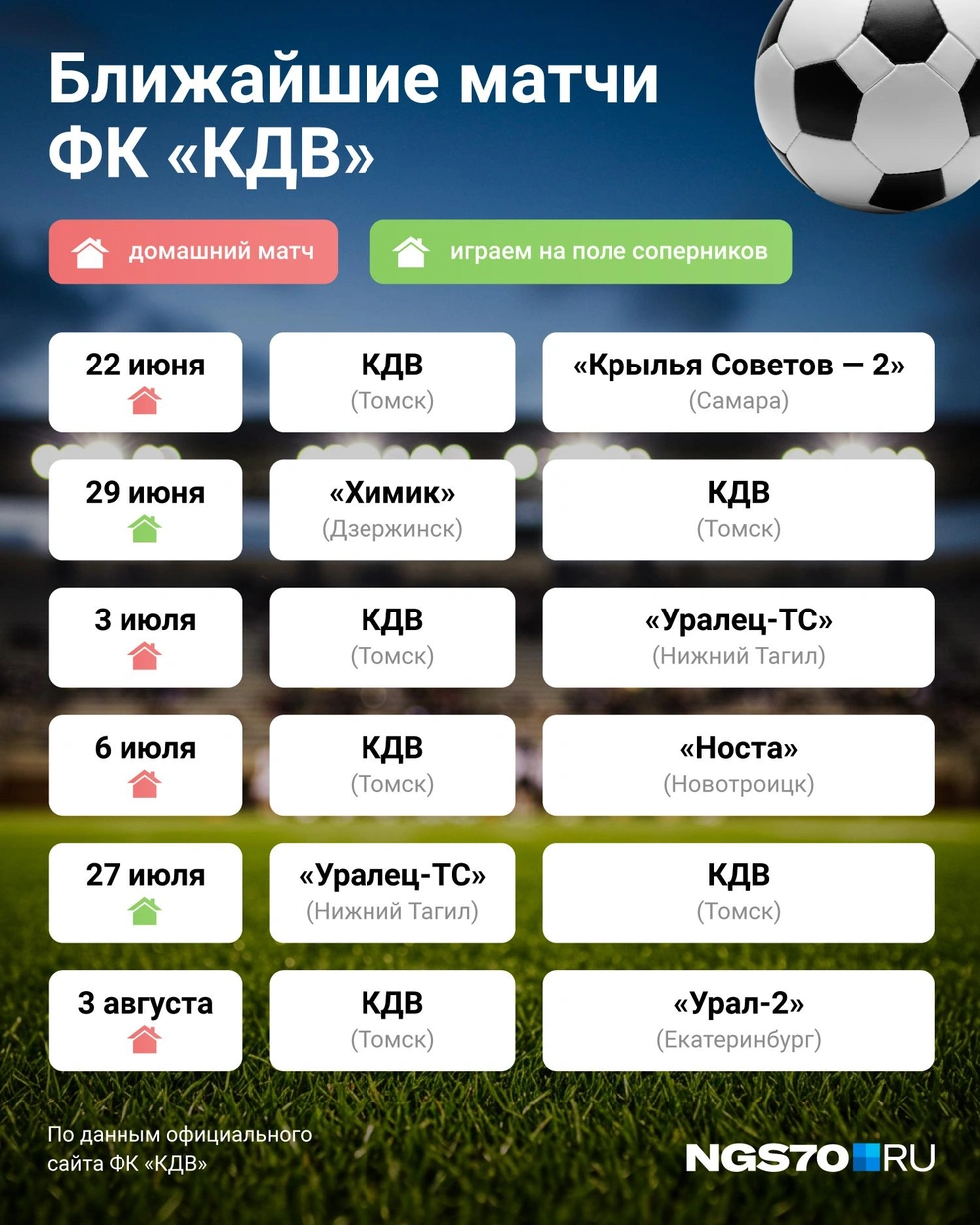 Источник: Евгения Бикунова / Городские медиа