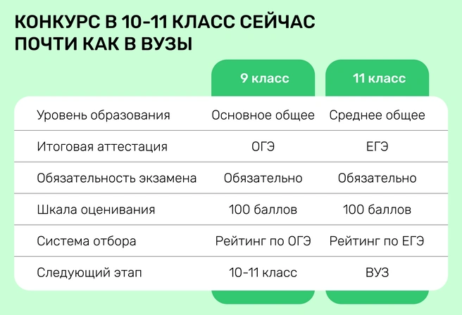 Итак, времена «ОГЭ — простой экзамен, ни на что не влияет» безвозвратно ушли. Теперь ОГЭ влияет. Более того, только он и влияет | Источник: Ирина Калмыкова