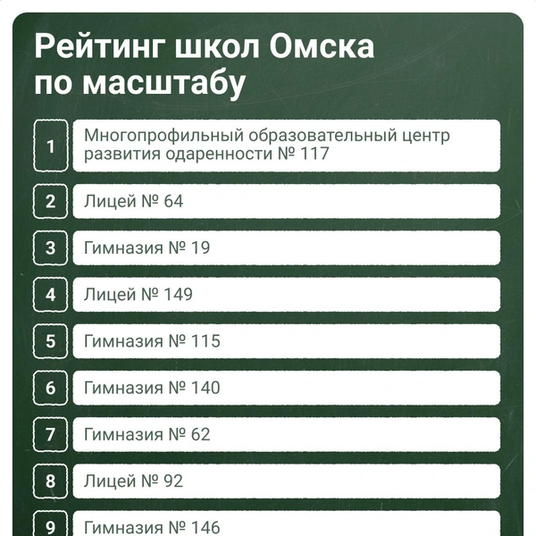 Источник: Евгения Бикунова / Городские медиа