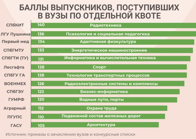 Источник: «Фонтанка.ру»