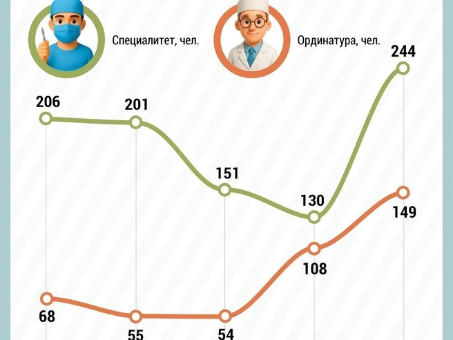 Источник: Дмитрий Гладышев / Городские медиа
