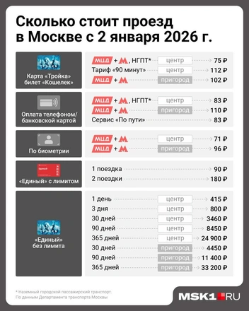 Стоимость проезда в Москве | Источник: Евгения Бикунова / Городские медиа