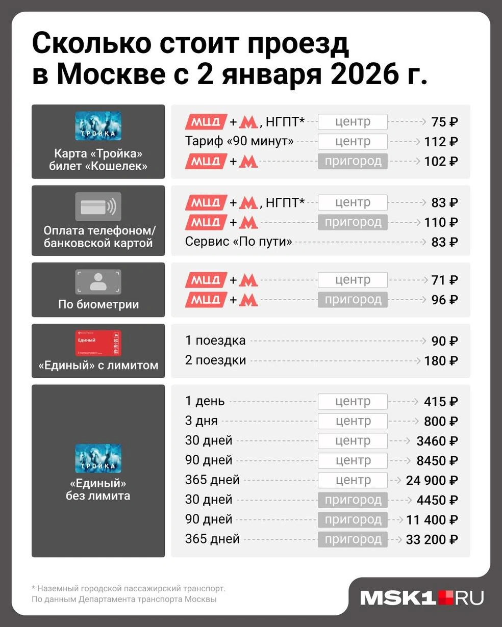 Стоимость проезда в Москве | Источник: Евгения Бикунова / Городские медиа