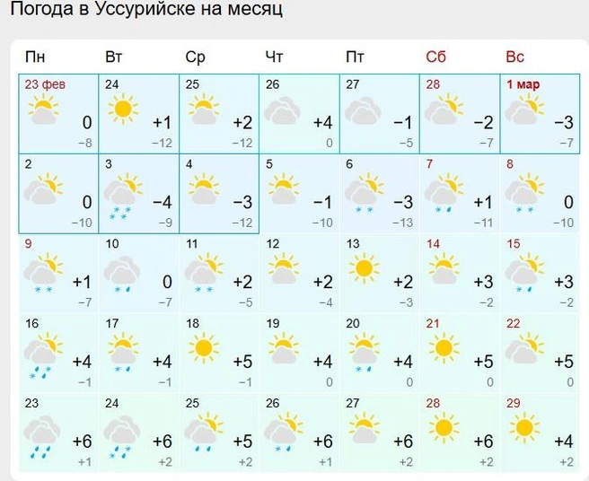 Источник: Gismeteo.ru