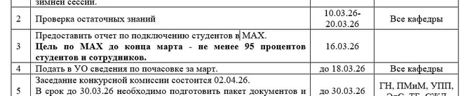 Источник: из поручения деканата