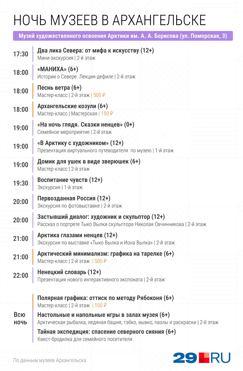 Источник: Серафима Пантыкина