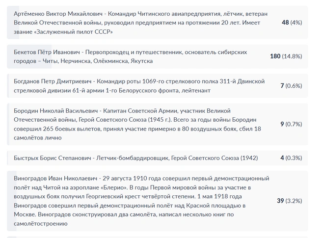 Источник: gosuslugi.ru