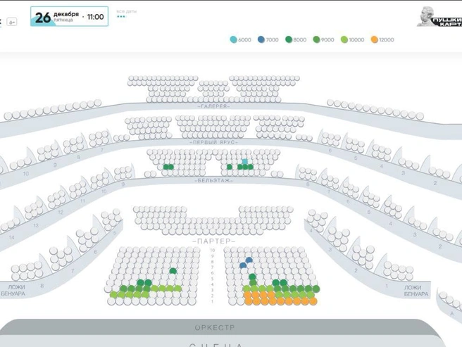 Билеты на балет «Щелкунчик» практически полностью раскуплены. | Источник: uralopera.ru
