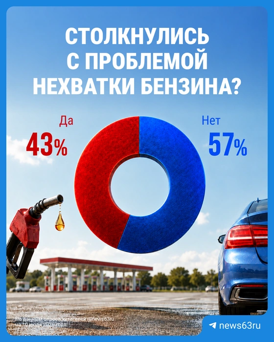 Половина читателей вообще не видят никакой проблемы | Источник: Анастасия Суматохина / Городские медиа