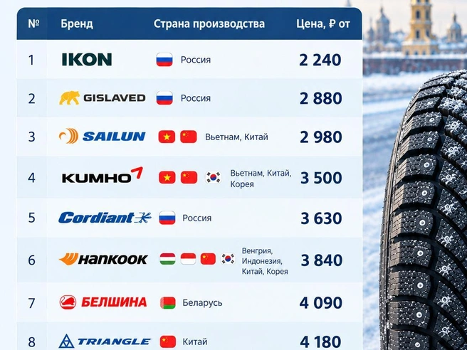 Источник: «Фонтанка.ру»