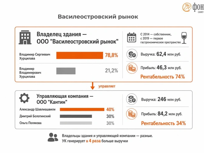 Источник: Инфографика, «Фонтанка.ру»